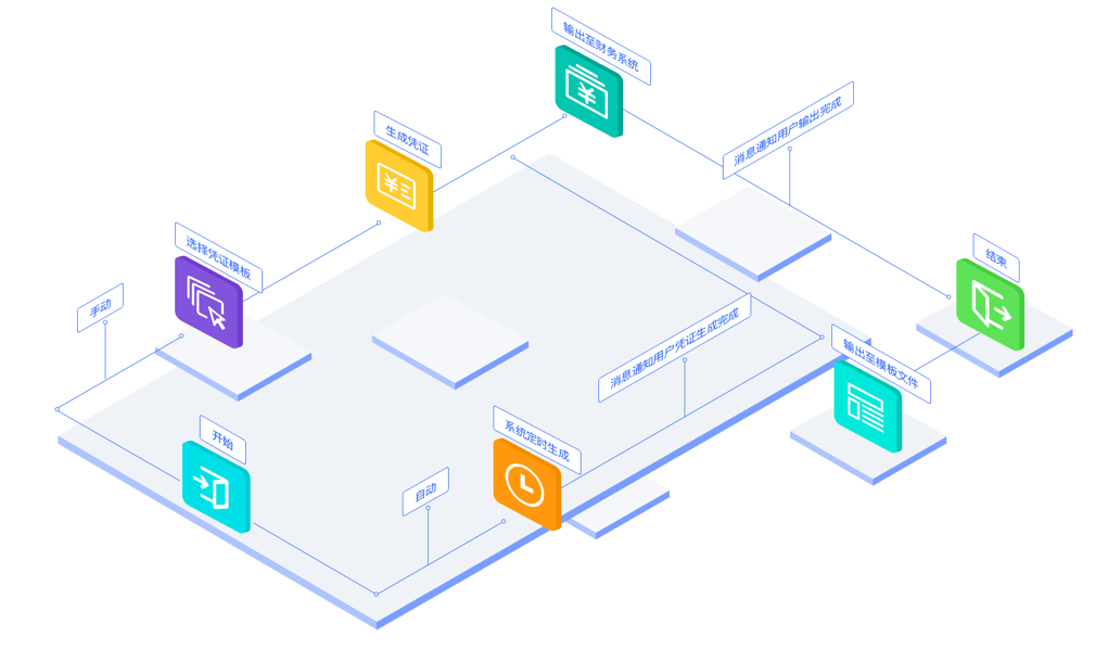 我家云 - 财务凭证生成流程