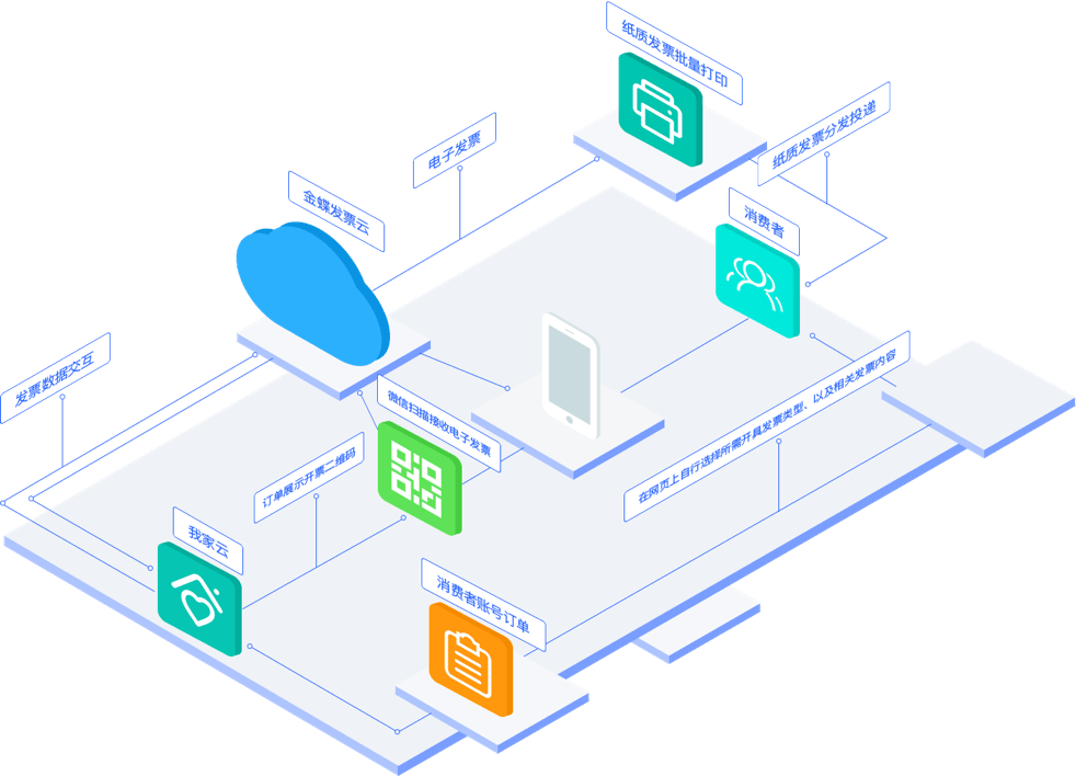 我家云 - 财务一体化方案，对接金蝶票无忧